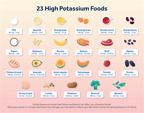 How to decrease potassium in blood