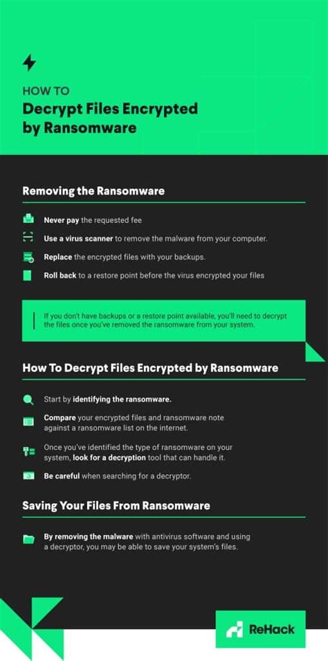 How to decrypt files encrypted by ransomware online. .  How to decrypt ...