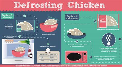 How to defrost chicken in fridge