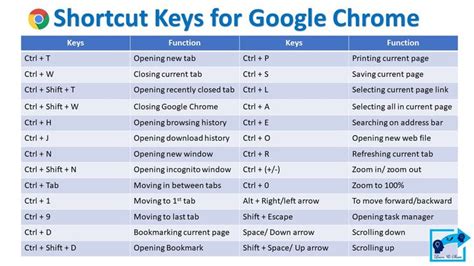 How to delete a shortcut on google. .  <a href=https://laviethanhbinh.com/xt8xsm3/w...