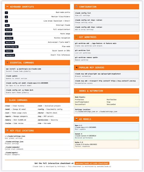 How to delete bookmarks in chrome on mac.  Claude Code cheat sheet with keyboard...