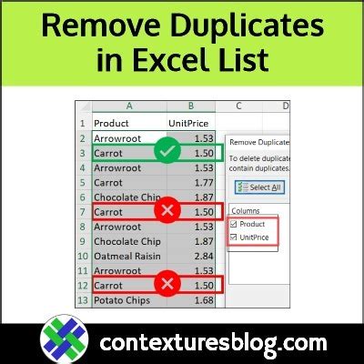 How to delete repeated items in excel