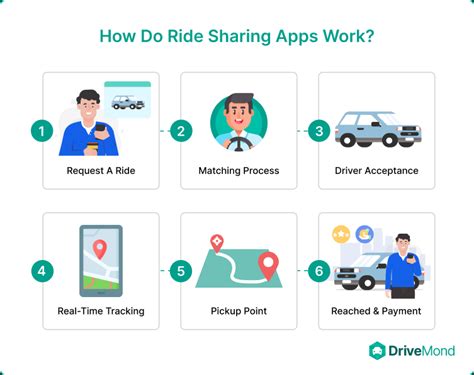 How to delete switch rider on uber iphone.  Most ride-sharing apps do not allow direct dele...
