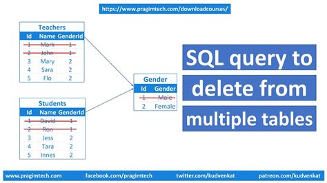 How to delete table in sql query