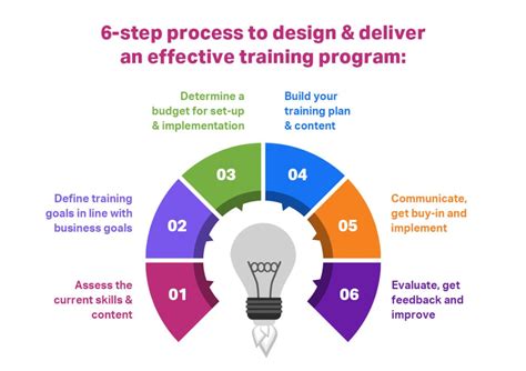 How to deliver effective training. Things To Know About How to deliver effective training. 