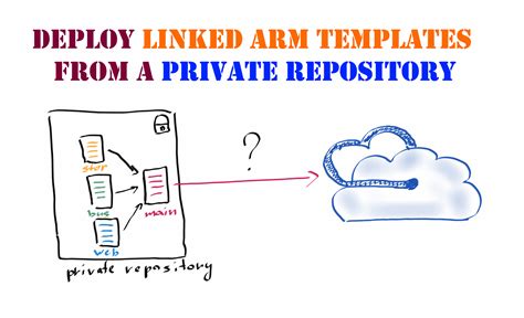 How to deploy linked ARM templates from private Azure DevOps repositories