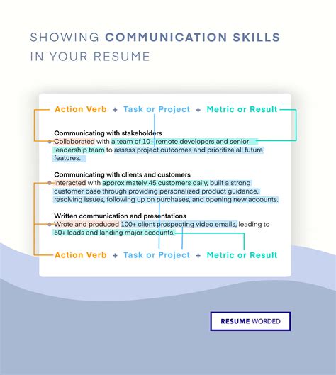 How to describe communication skills in resume