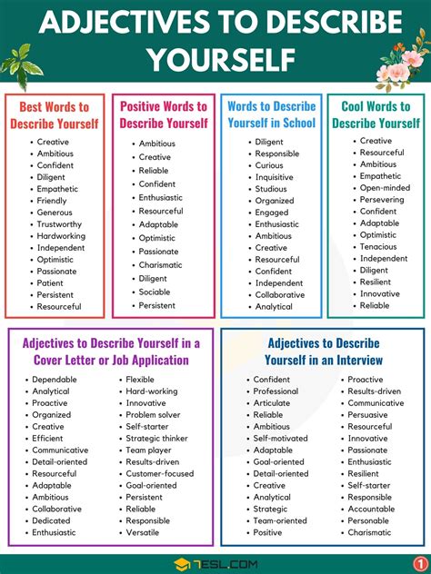 How to describe yourself in words