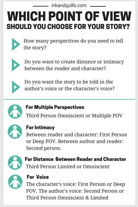 How to design your point of view (POV) - Design a better business