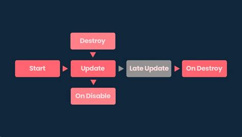 How to destroy clone object unity.  Given the official parameters: Apr 5, 2...