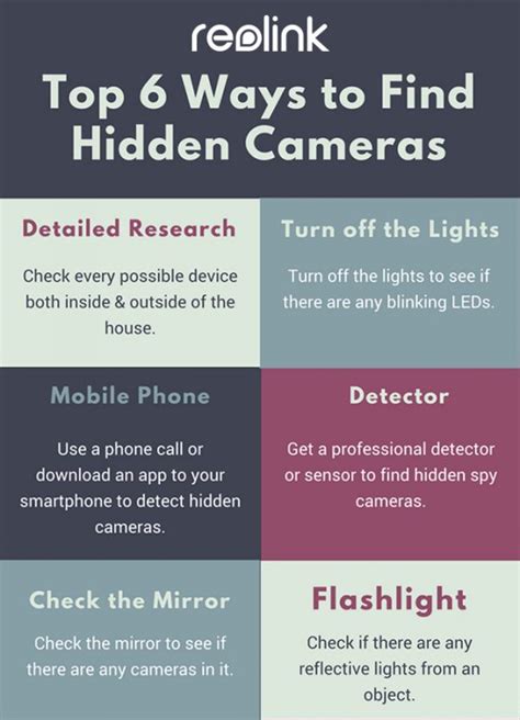 How to detect cameras in home
