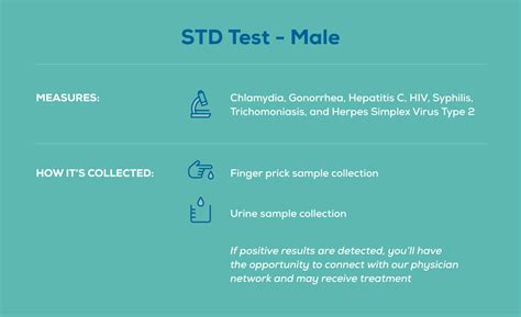 How to detect std in male
