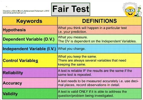 How to determine if a test is fair. If it contains all of these