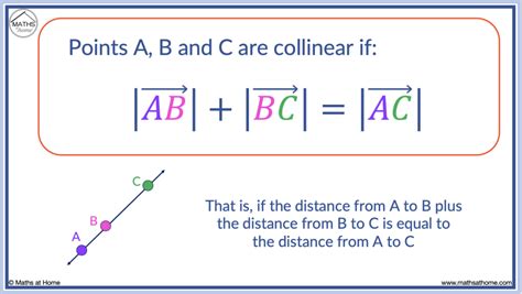 How to determine points are collinear.  This is where the Cartesian coor...