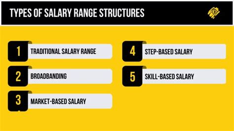 How to determine the salary range for your job advert TechRadar