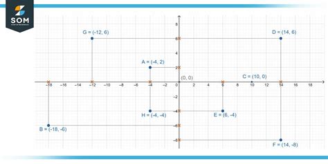 How to determine the value of a plane