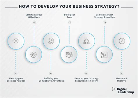 How to develop a strategy. Things To Know About How to develop a strategy. 