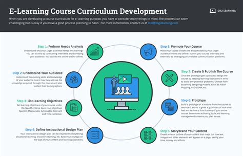 How to develop a workshop curriculum. Things To Know About How to develop a workshop curriculum. 