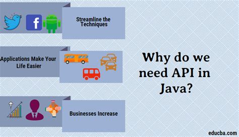 How to develop api in java