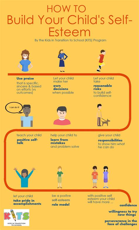 How to develop self esteem in students