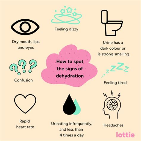 How to diagnose dehydration in elderly