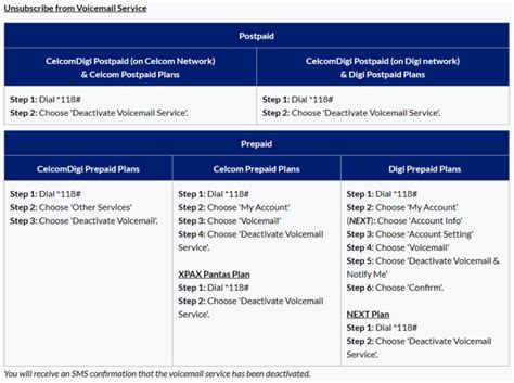 How to disable voicemail in celcom