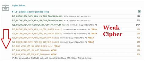 How to disable weak ciphers in windows server 2016.  They include We f...