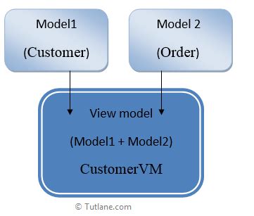 How to display only time from datetime in mvc view.  model.  07/17/201...