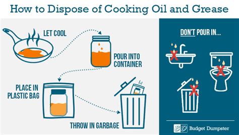 How to dispose of grease. The Importance of Recycling Cooking Oil and Keeping Your Sewer Clean. Whether you own a restaurant, hotel, food manufacturing plant, or medical center, your operation likely produces a substantial amount of used cooking oil. Restaurants alone use over 12,000 pounds of cooking oil each year. Properly collecting, storing, and recycling your oil ... 