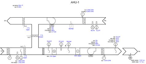 How to do Building Automation System (BAS) Graphics Right Part II