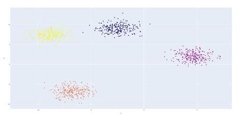 How to do DBSCAN clustering in R? - ProjectPro