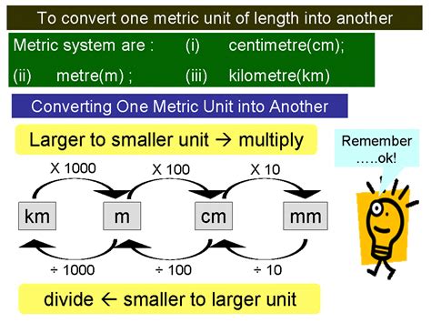 How to do Length Conversion? units, conversion tables