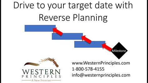 How to do Reverse Planning with Microsoft Project YouTube