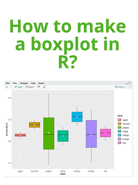 How to do a boxplot in r