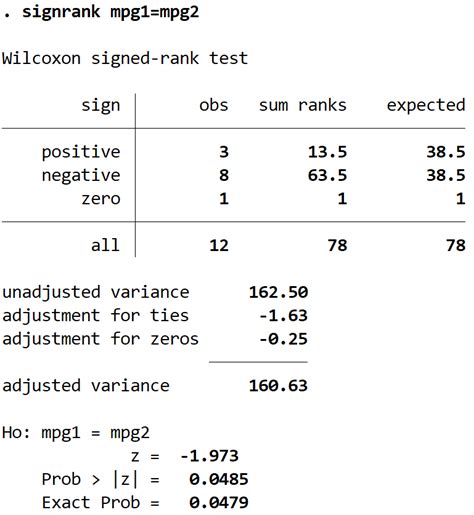 How to do a paired t-test/Wilcoxon signed rank test over time with ...