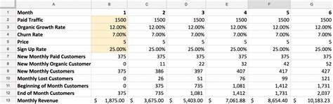 How to do a pricing study from templates and tips to strategies and