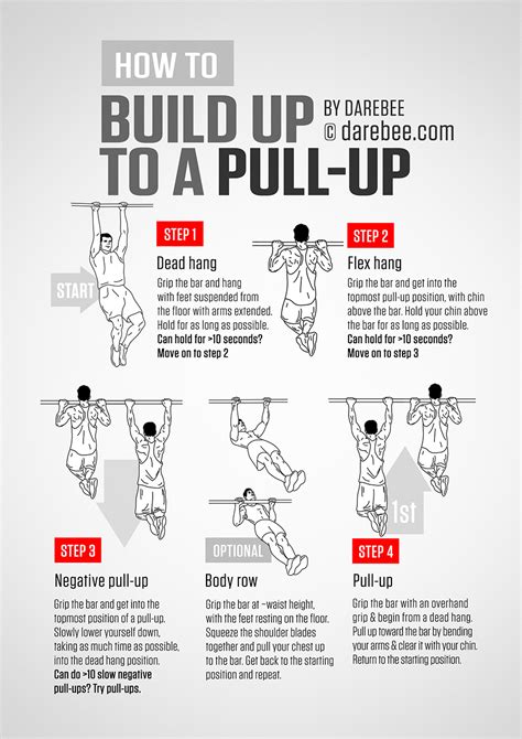 How to do a pull up. Things To Know About How to do a pull up. 