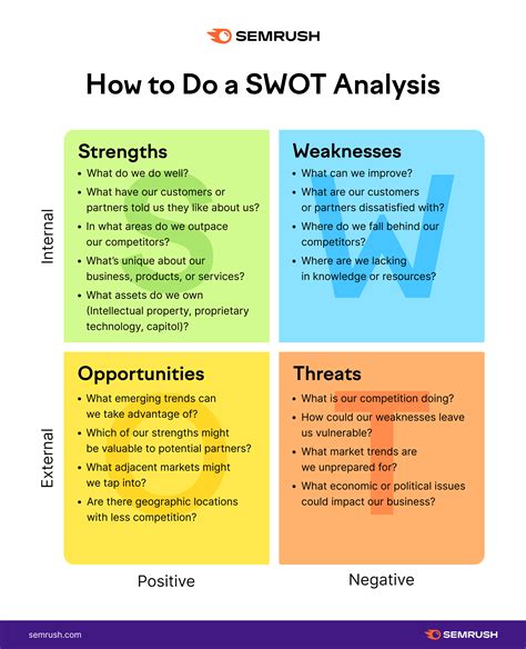 A SWOT analysis is a good exercise if you don’t want or need a full strategic plan. It forces you to brainstorm about your internal strengths and weaknesses, and external opportunities and threats. The result is a snapshot of where you’re at, and a call to action if you’re moving in the wrong direction. It’s a good, relatively low .... 