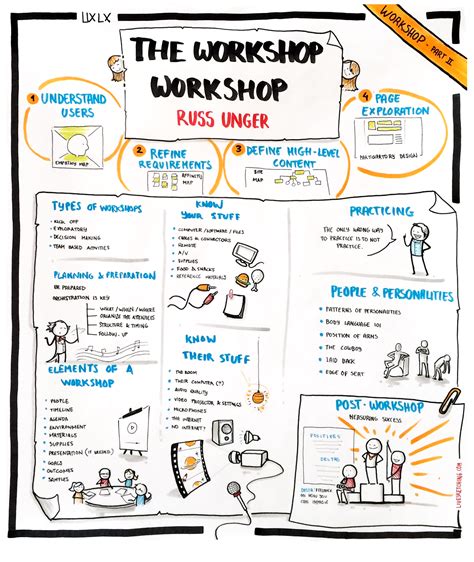 How to do a workshop. Things To Know About How to do a workshop. 
