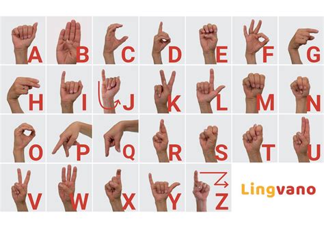 How to do ak in sign language