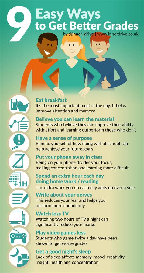 How to do better in middle school