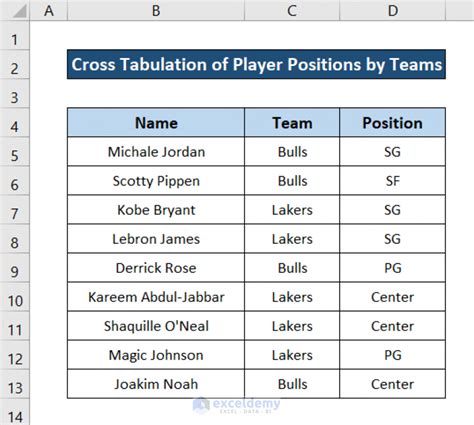 How to do cross tabulation in excel