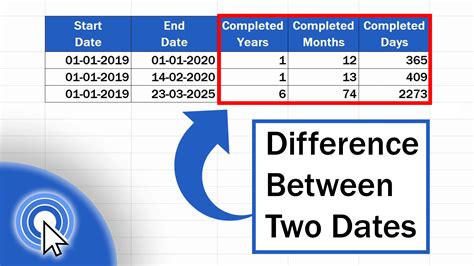 How to do date difference in excel