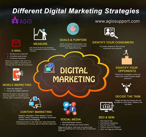 How to do digital marketing. Glossary. Digital Marketing. Any marketing that uses electronic devices and can be used by marketing specialists to convey promotional messaging and measure its impact … 