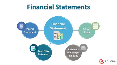 How to do financial statements in accounting