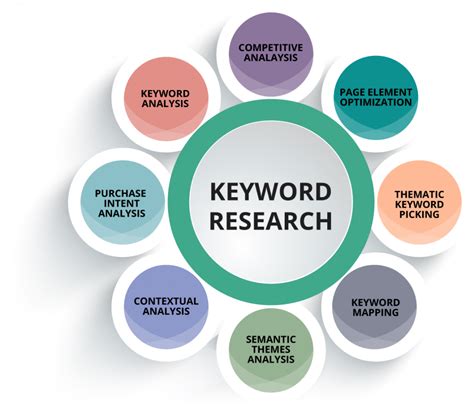 How to do keyword research. Things To Know About How to do keyword research. 