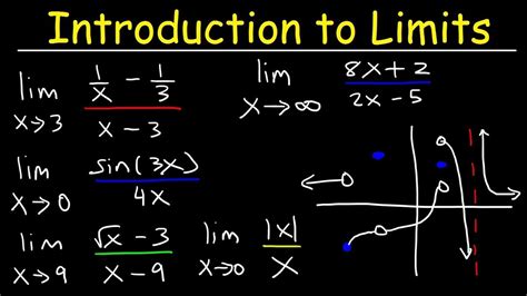 How to do limits. These two results, together with the limit laws, serve as a foundation for calculating many limits. Evaluating Limits with the Limit Laws. The first two limit laws were stated in Two Important Limits and we repeat them here. These basic results, together with the other limit laws, allow us to evaluate limits of many algebraic functions. 