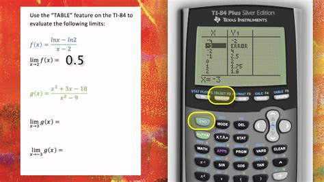 Can you do limits on a TI-84? If you have a calculator like a Texas In