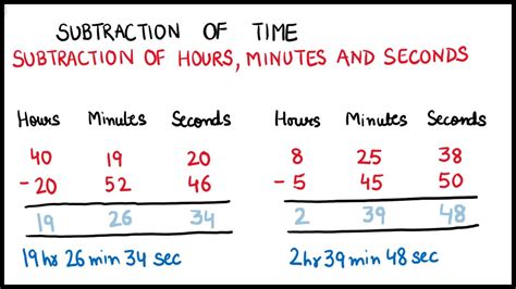 How to do minus 1 every second, "Build a 25 + 5 Clock"