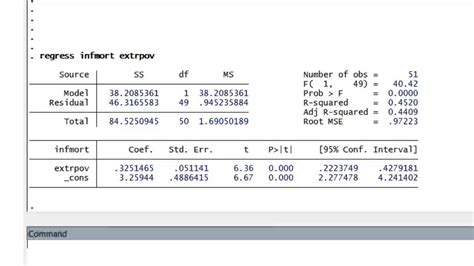 How to do ols regression in stata